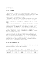 [산업조직론] 커피시장 과점시장과 공동행위- 동서식품과 한국 네슬레(주) 분석-2
