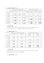 [산업조직론] 커피시장 과점시장과 공동행위- 동서식품과 한국 네슬레(주) 분석-11