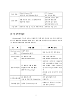 [조직개발] LGT의 인력개발-6