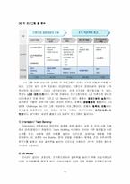 [조직개발] LGT의 인력개발-13