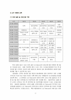 [조직개발] LGT의 인력개발-17
