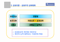 [조직문화] 신도리코와 중소기업의 조직문화 비교-14
