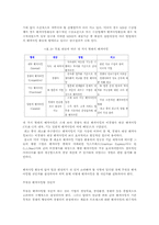 [경영관리]벤치마킹(Benchmarking)이란 무엇인가-6