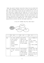 [팀조직] 팀제도 분석 및 사례- 오리콤과 맥킨지 사례-6