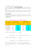 [부동산 투자론] 취득세의 문제점과 개선방안-2