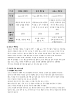 크로스 섹슈얼 레포트-2