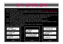 전자상거래 레포트-4