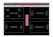 전자상거래 레포트-6