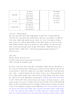 The Lottery - 영어강독및 감상문-15