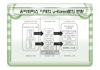 [항공보안] 유비쿼터스 항공 보안-8