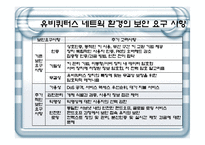 [항공보안] 유비쿼터스 항공 보안-11