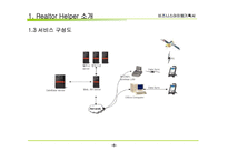 비지니스 아이템 계획서 : 부동산 중개업 PDA서비스(Realtor Helper)-6