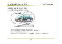 비지니스 아이템 계획서 : 부동산 중개업 PDA서비스(Realtor Helper)-17