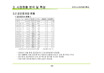 비지니스 아이템 계획서 : 부동산 중개업 PDA서비스(Realtor Helper)-20