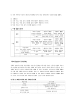 롸이거루스(Reigeluth)의 정교화이론-6