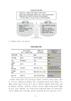 [경영학] 고객 중심의 가치경영-2