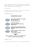 [경영학] 고객 중심의 가치경영-3