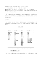 [경영학] 고객 중심의 가치경영-4
