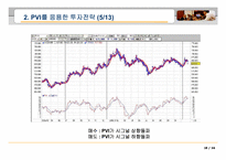 [투자론] 기술적 분석 투자전략-19