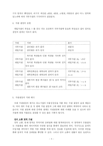 [통계학] 가설설정 및 검정의 순서와 방법 및 가설설정 예시-3