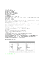 [생활주기영양학] 모유영양-4