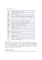 [생활주기영양학] 모유영양-9