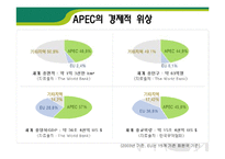 [국제통상] 아시아태평양경제협력체(APEC)-4