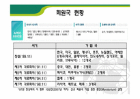[국제통상] 아시아태평양경제협력체(APEC)-7