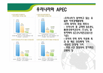 [국제통상] 아시아태평양경제협력체(APEC)-8