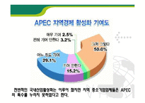[국제통상] 아시아태평양경제협력체(APEC)-14