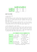 [교육공학] M.D.Merrill의 내용요소제시이론(CDT)-4