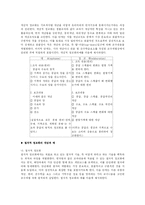 [교육공학] M.D.Merrill의 내용요소제시이론(CDT)-9