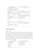 [교육공학] M.D.Merrill의 내용요소제시이론(CDT)-10