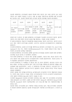 [교육공학] M.D.Merrill의 내용요소제시이론(CDT)-13