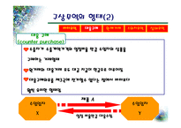 [무역-수출] <A+>수출,구상무역,라이센싱.프랜차이징-6