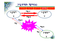 [무역-수출] <A+>수출,구상무역,라이센싱.프랜차이징-9