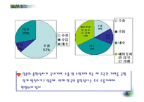 [무역-수출] <A+>수출,구상무역,라이센싱.프랜차이징-14