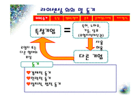 [무역-수출] <A+>수출,구상무역,라이센싱.프랜차이징-15