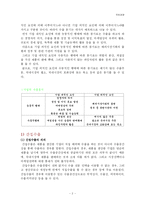 [국제경영] <A+>수출,구상무역,라이센싱.프랜차이징-2
