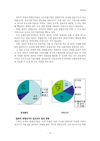 [국제경영] <A+>수출,구상무역,라이센싱.프랜차이징-19