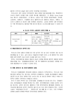 [관광경영] 관광쇼핑업의 특성과 문제점 및 활성화방안-5