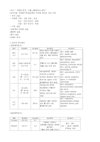 [정신분열증, 정신과, 케이스,정신간호] [정신과] 정신분열증 케이스 레포트-3