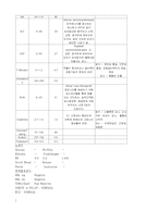 [정신분열증, 정신과, 케이스,정신간호] [정신과] 정신분열증 케이스 레포트-4