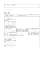 [정신분열증, 정신과, 케이스,정신간호] [정신과] 정신분열증 케이스 레포트-8