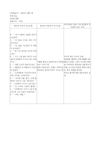 [정신분열증, 정신과, 케이스,정신간호] [정신과] 정신분열증 케이스 레포트-10