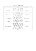 [정신분열증, 정신과, 케이스,정신간호] [정신과] 정신분열증 케이스 레포트-11