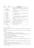 [심전도, 심장생리, 부정맥 간호, EKG] 심전도와 부정맥 간호-15