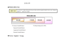 [경영학] 상품(제품)전략과 가격정책-3