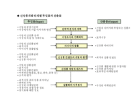 [경영학] 상품(제품)전략과 가격정책-7