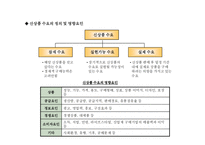 [경영학] 상품(제품)전략과 가격정책-11